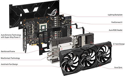 ASUS ROG STRIX AMD Radeon RX 5700 XT Overclocked 8G GDDR6 HDMI DisplayPort Gaming Graphics Card (ROG-STRIX-RX5700XT-O8G-GAMING) ASUS ROG STRIX AMD Radeon RX 5700 XT Overclocked 8G GDDR6 HDMI DisplayPort Gaming Graphics Card (ROG-STRIX-RX5700XT-O8G-GAMING)